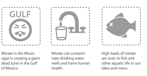 Iconography used by Minnesota Pollution Control Agency